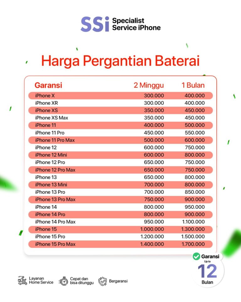 Rayakan Natal & Tahun Baru dengan iPhone yang kembali prima Mulai dari ganti baterai, flexible, (2)